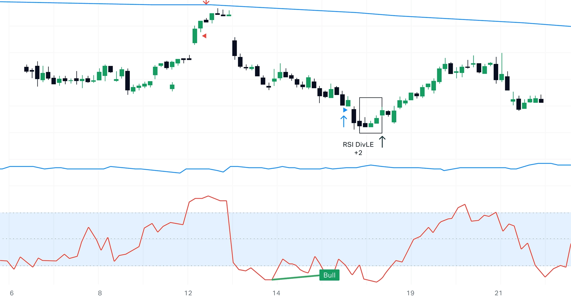 RSI (Relative Strength Index)