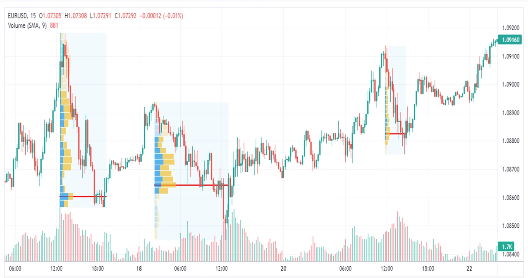 RSI (Relative Strength Index)