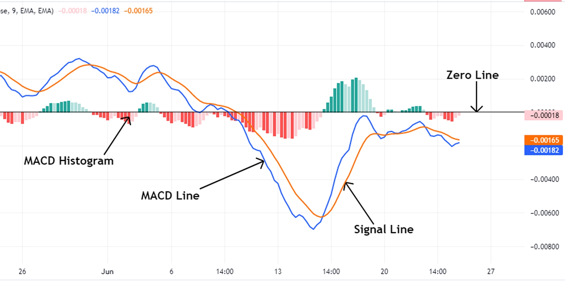 RSI (Relative Strength Index)