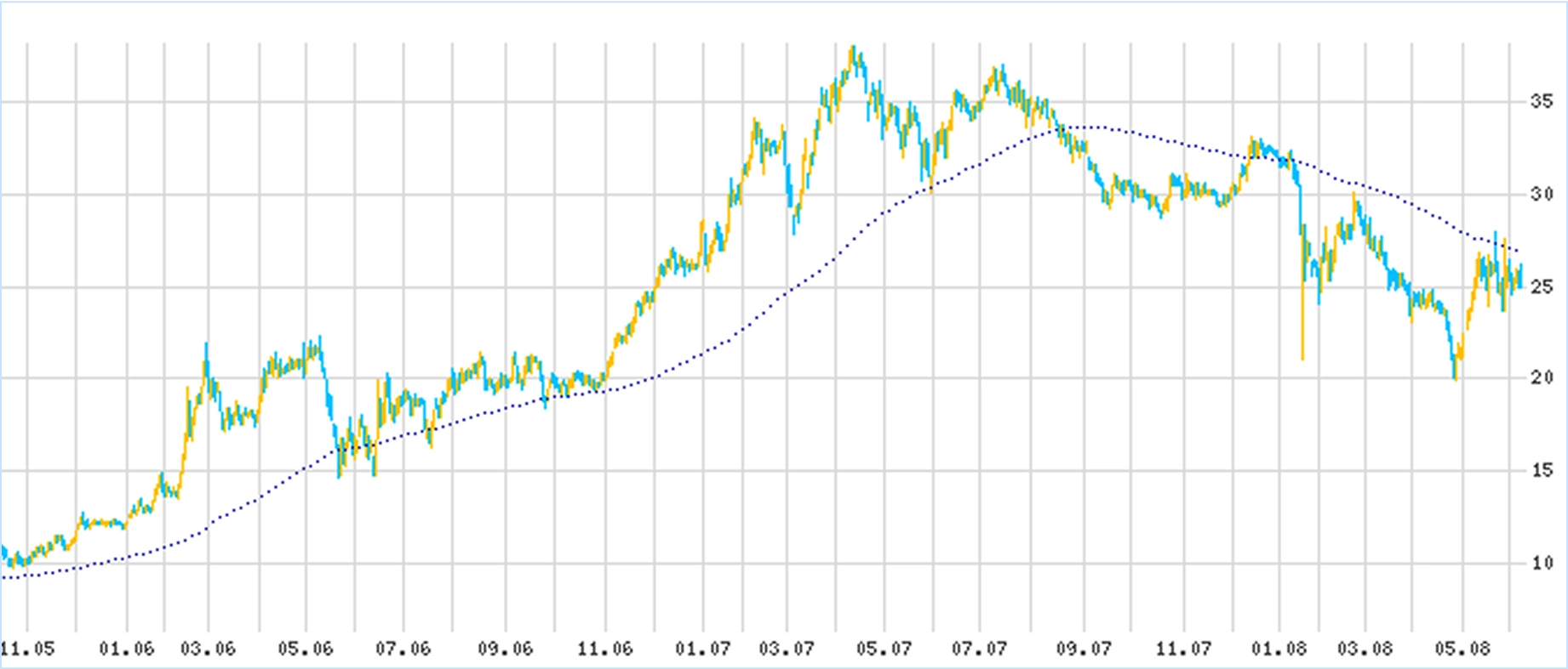 RSI (Relative Strength Index)