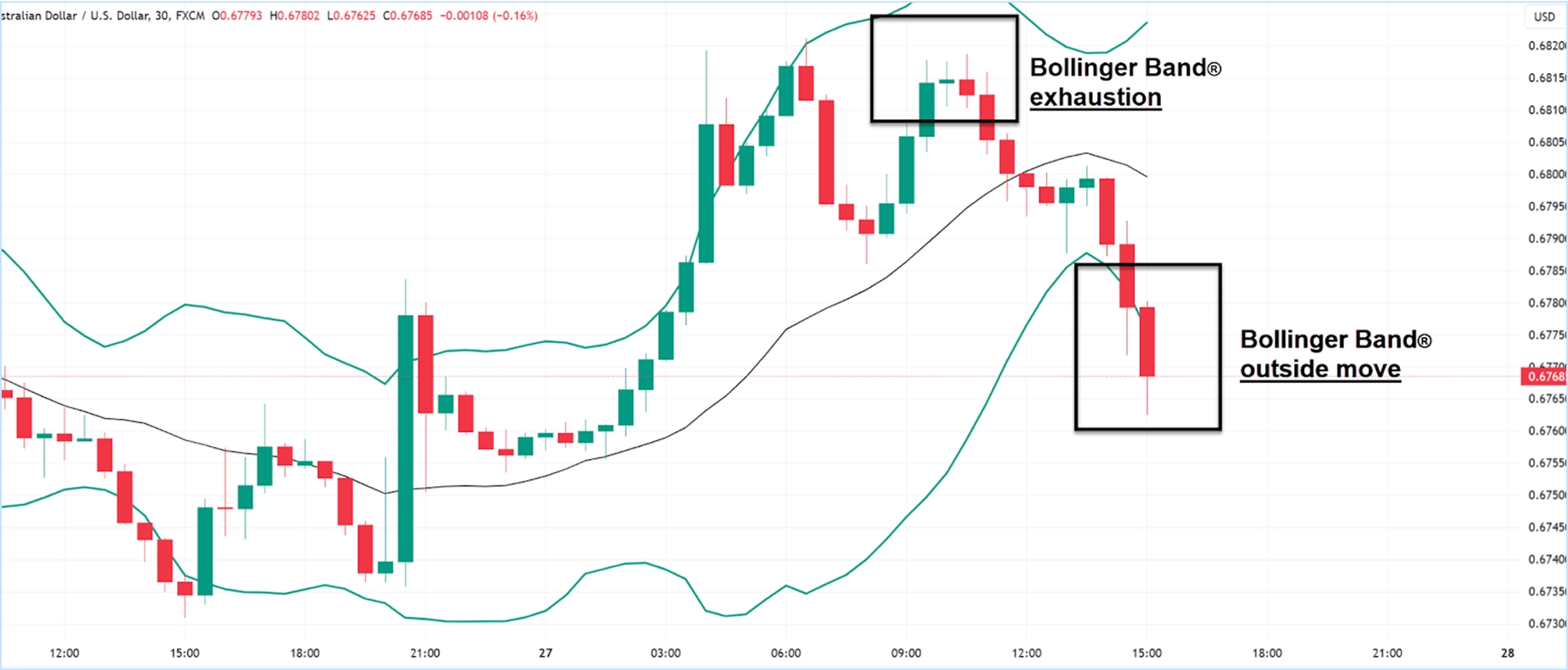 RSI (Relative Strength Index)