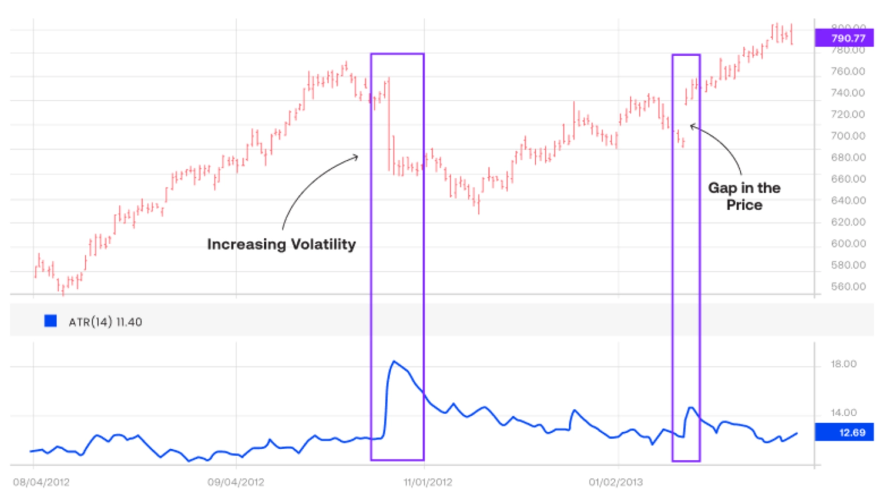 RSI (Relative Strength Index)