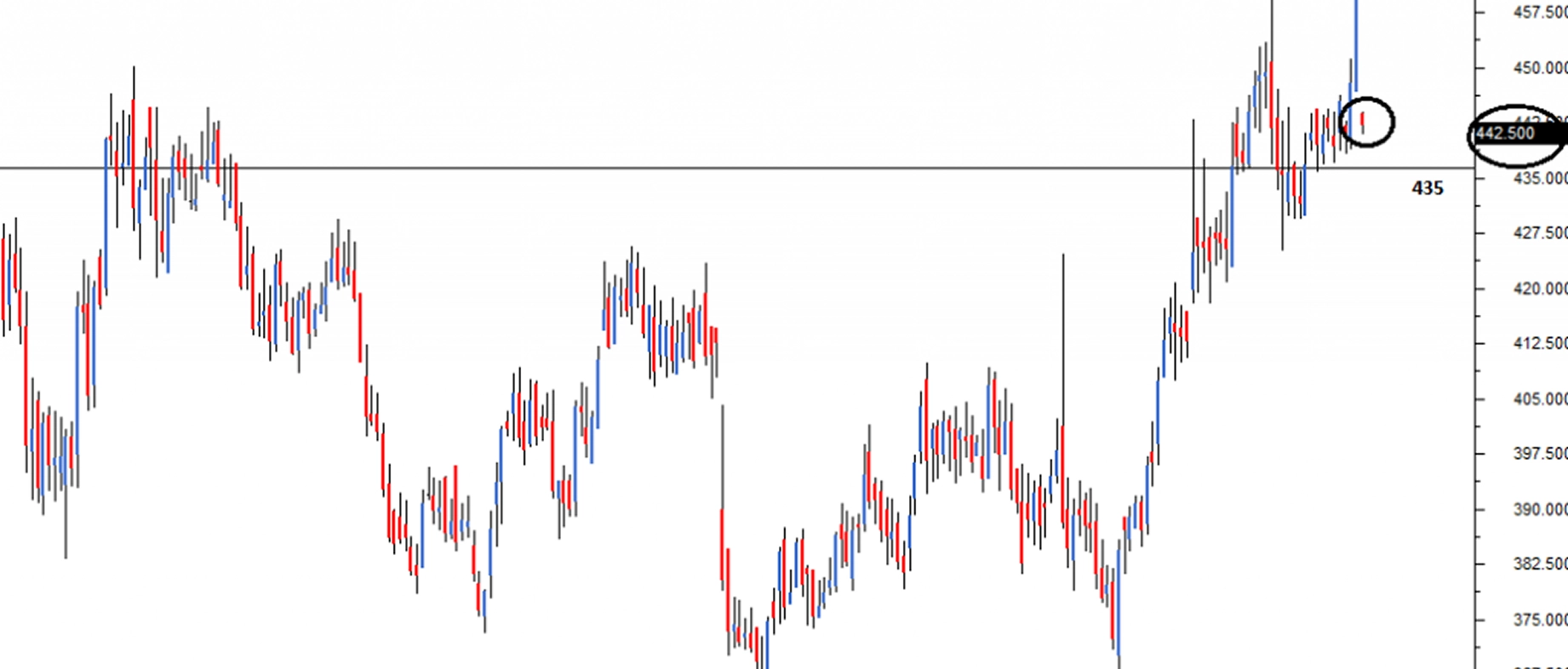 RSI (Relative Strength Index)