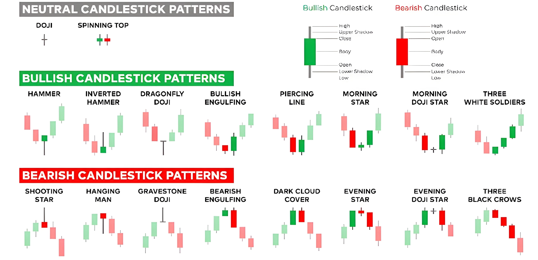 RSI (Relative Strength Index)