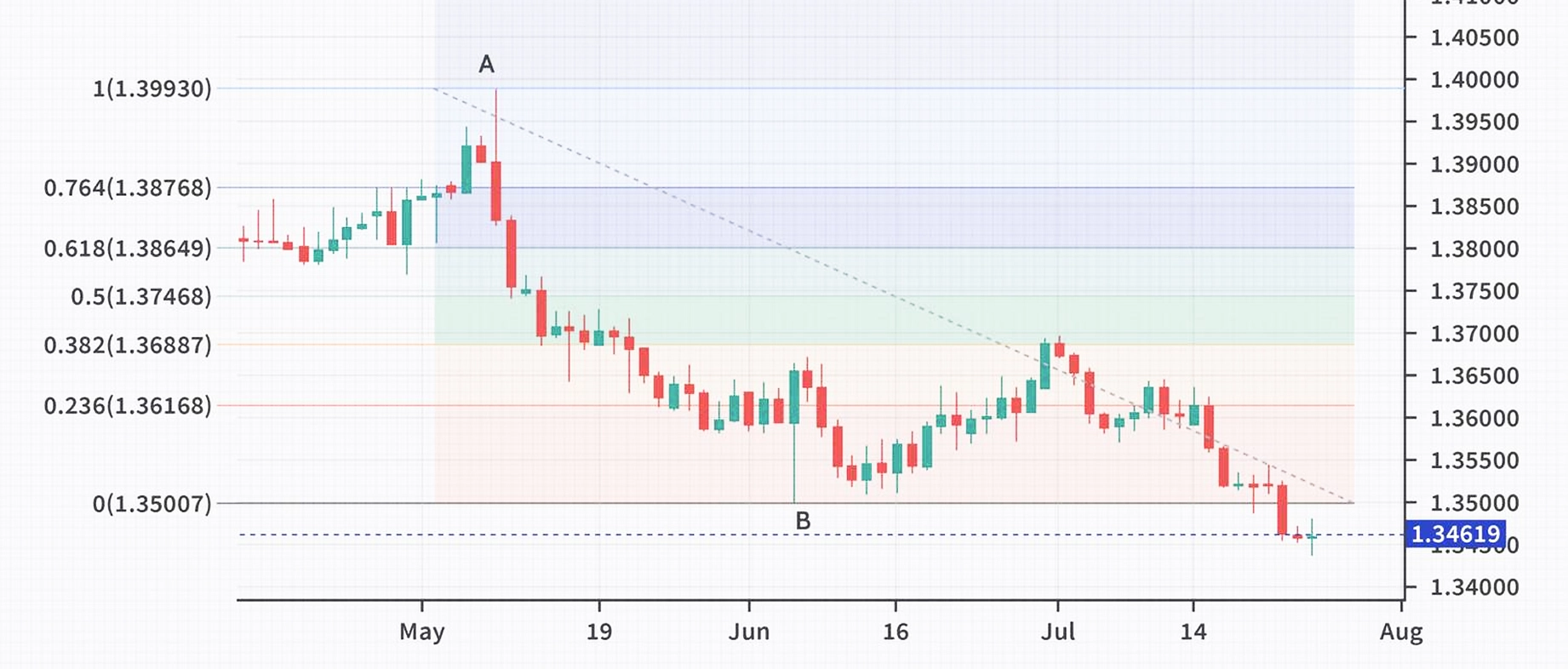 Essential Trading Tools & Indicators | Learny Corner