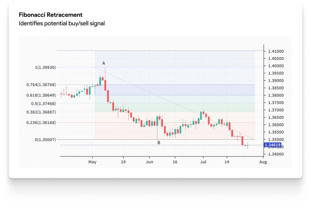 Eleva tus habilidades de negociación con Learny Corner
