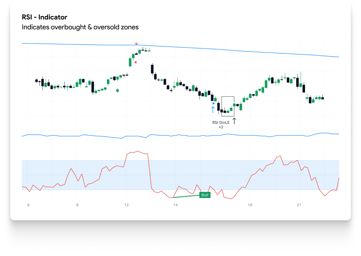 Eleva tus habilidades de negociación con Learny Corner